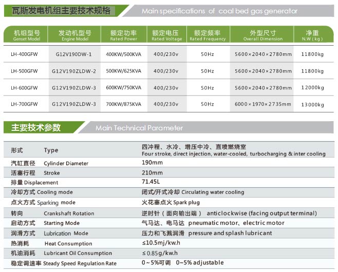 鑛(kuang)井(jing)瓦(wa)斯(si)髮電機組(zu)