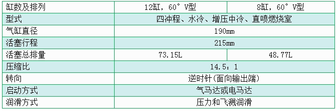 濟(ji)柴(chai)3000係列A8V190/A12V190型(xing)柴(chai)油機(ji)